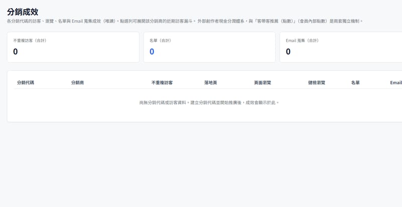後台分銷管理畫面，列出每位分銷夥伴帶進的訂單與對應的分潤金額